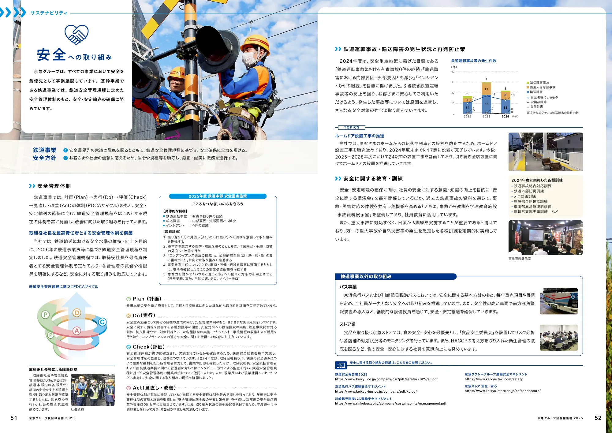 京急グループ 統合報告書 2025