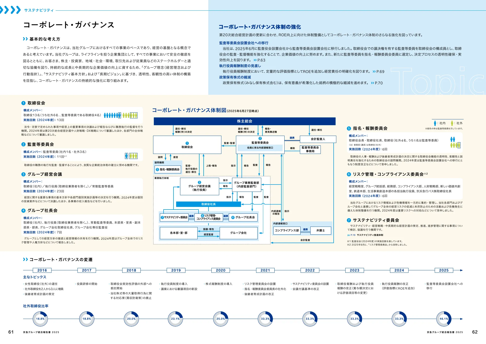 京急グループ 統合報告書 2025
