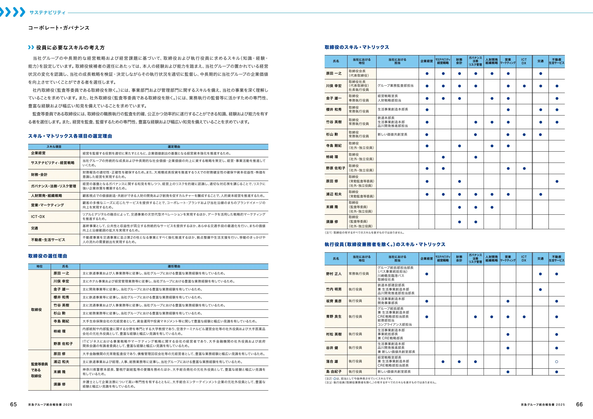 Keikyu Group Integrated Report 2025