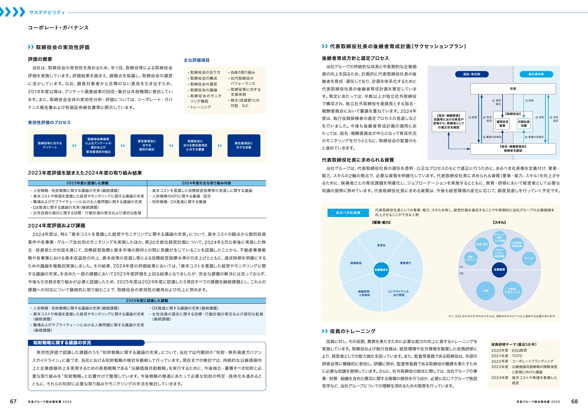 京急グループ 統合報告書 2025