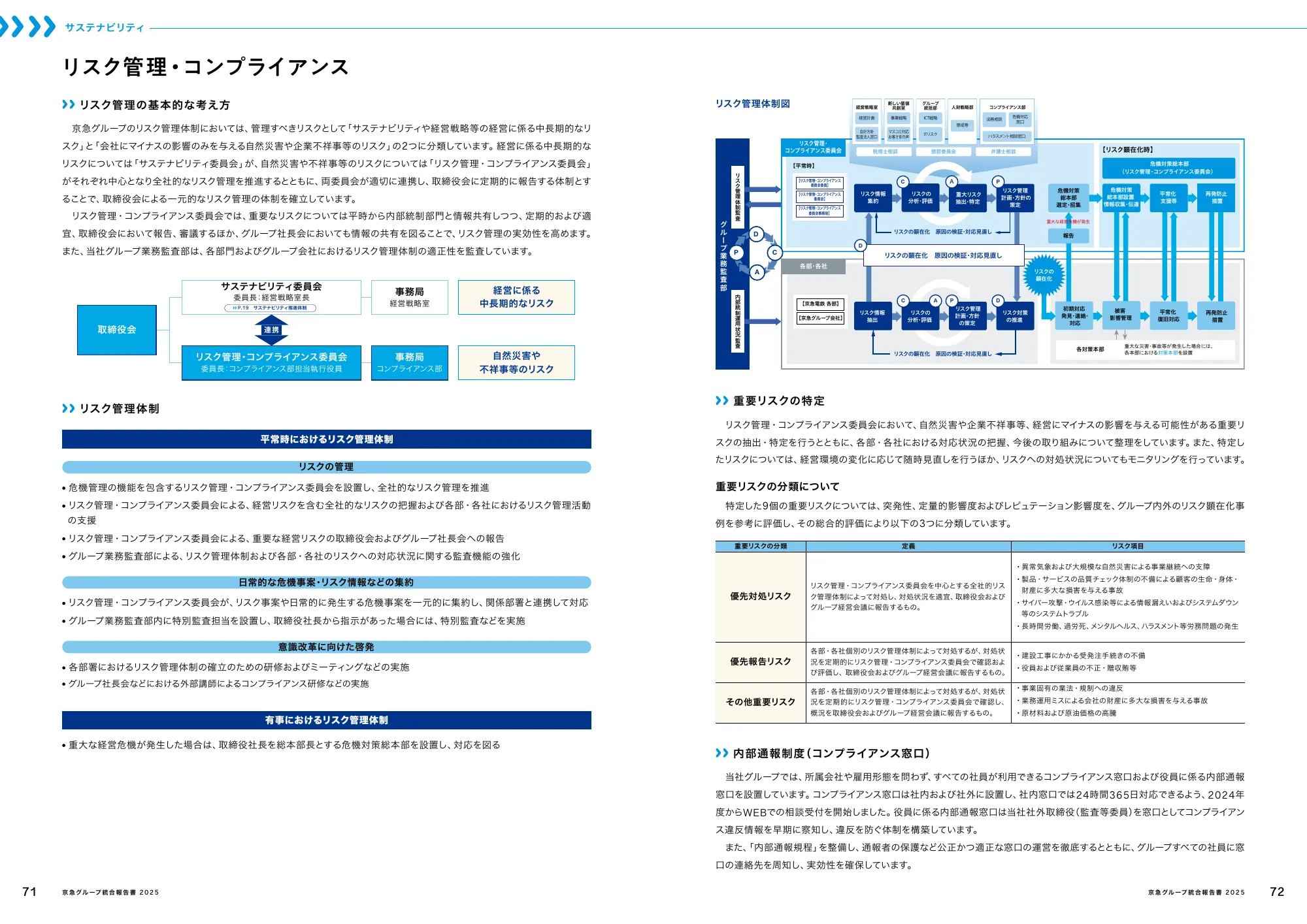 Keikyu Group Integrated Report 2025