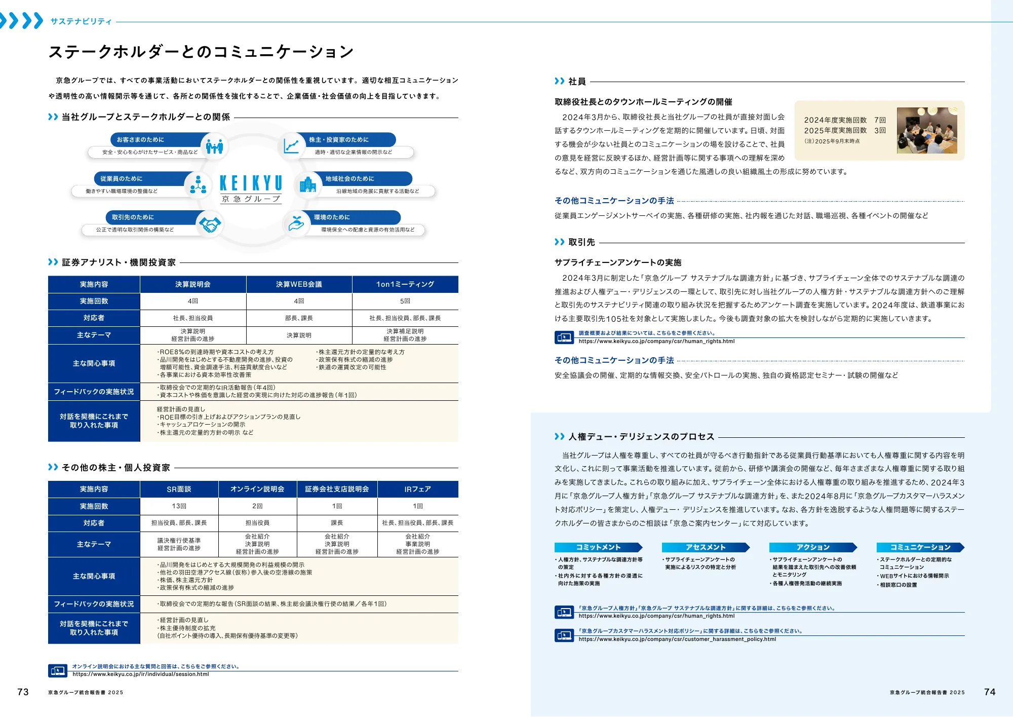 京急グループ 統合報告書 2025