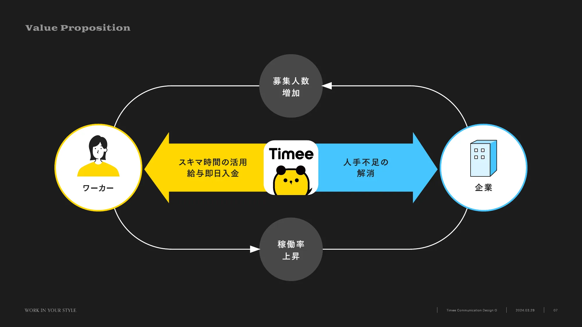 事業を理解し、伝え方をデザインする