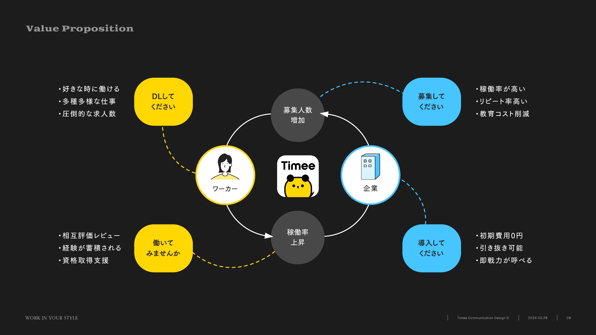 事業を理解し、伝え方をデザインする
