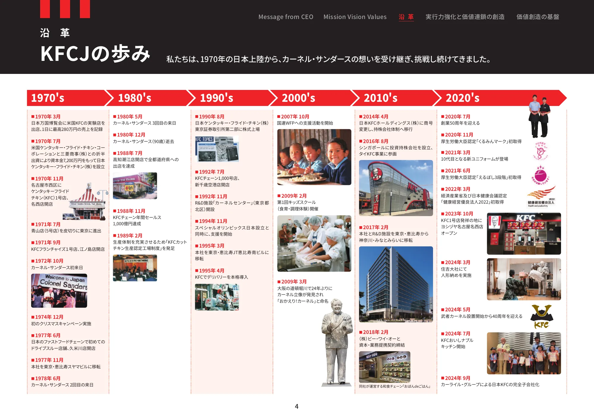 Japan Kentucky Fried Chicken Communication Report 2025