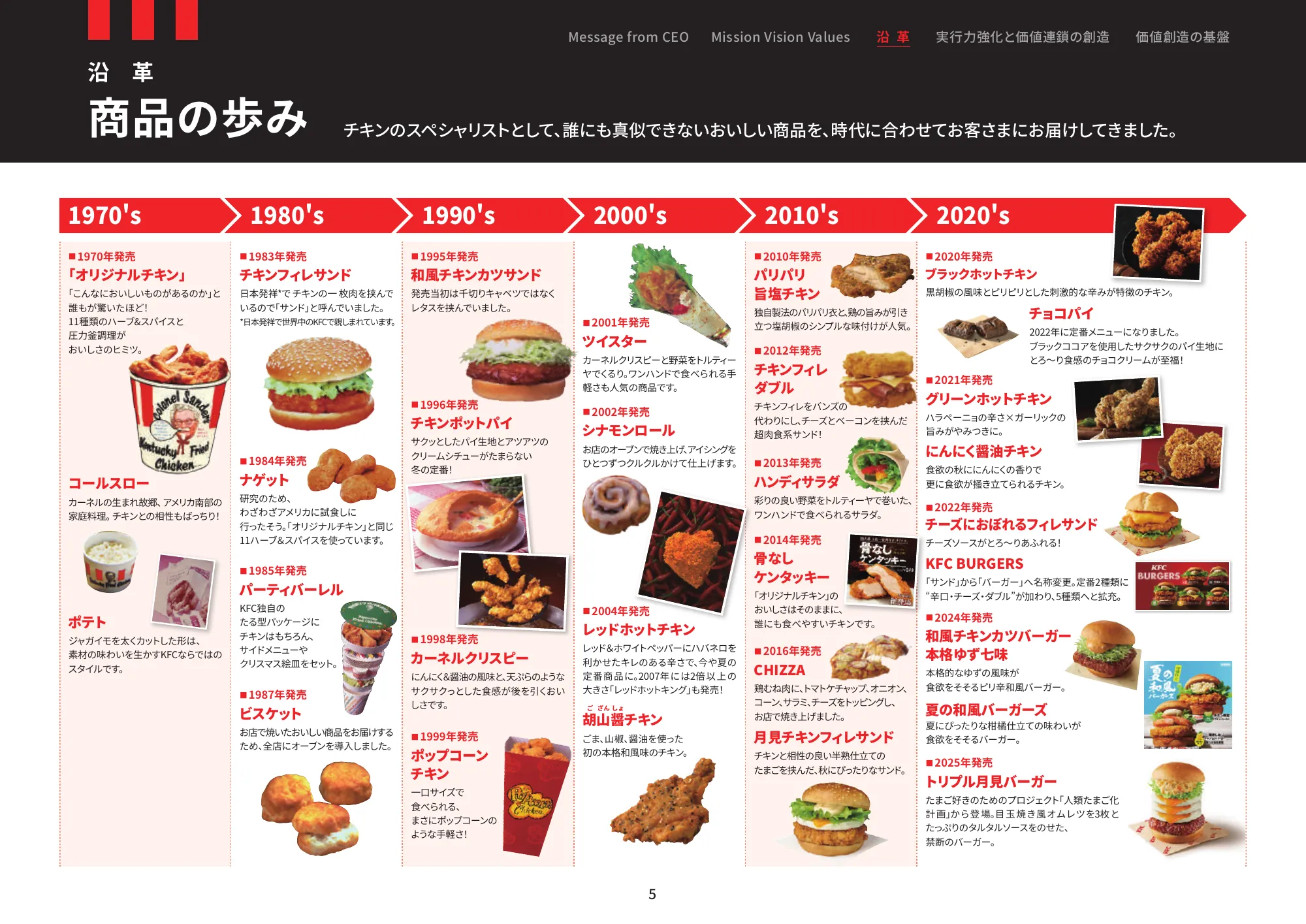 日本ケンタッキー・フライド・チキン コミュニケーションレポート 2025