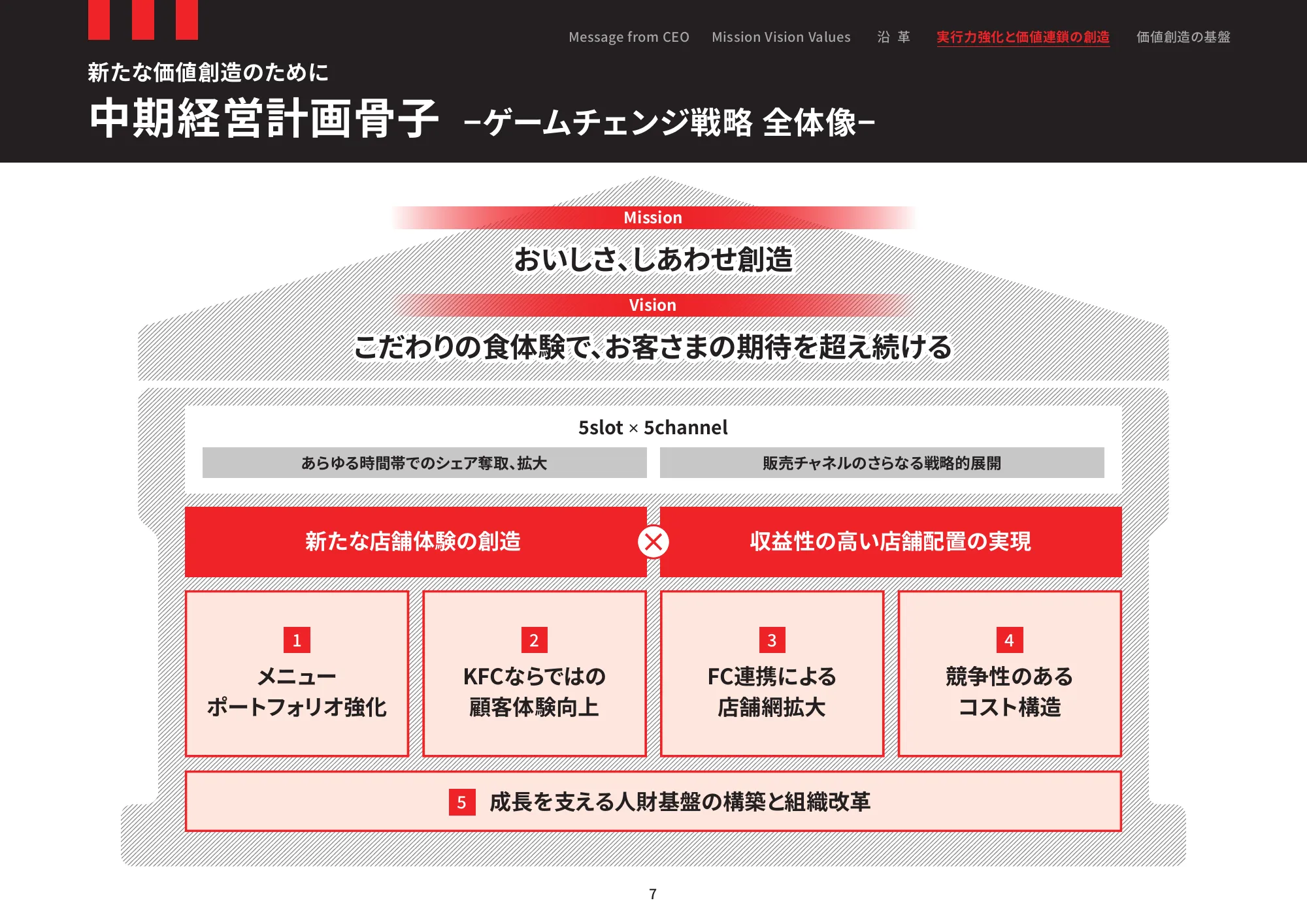 日本ケンタッキー・フライド・チキン コミュニケーションレポート 2025