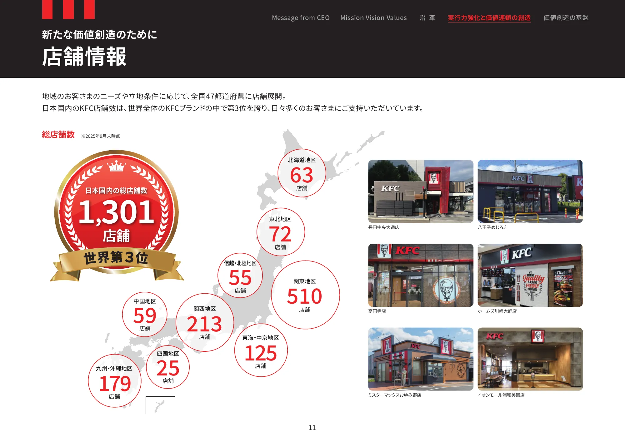 Japan Kentucky Fried Chicken Communication Report 2025