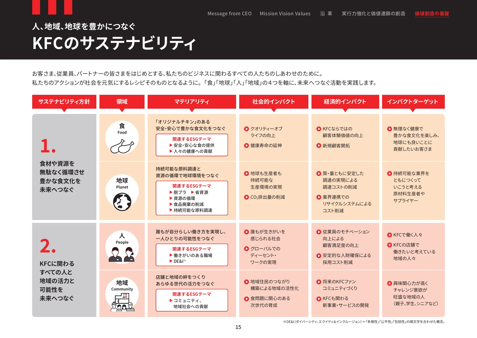 2025年日本肯德基传播报告