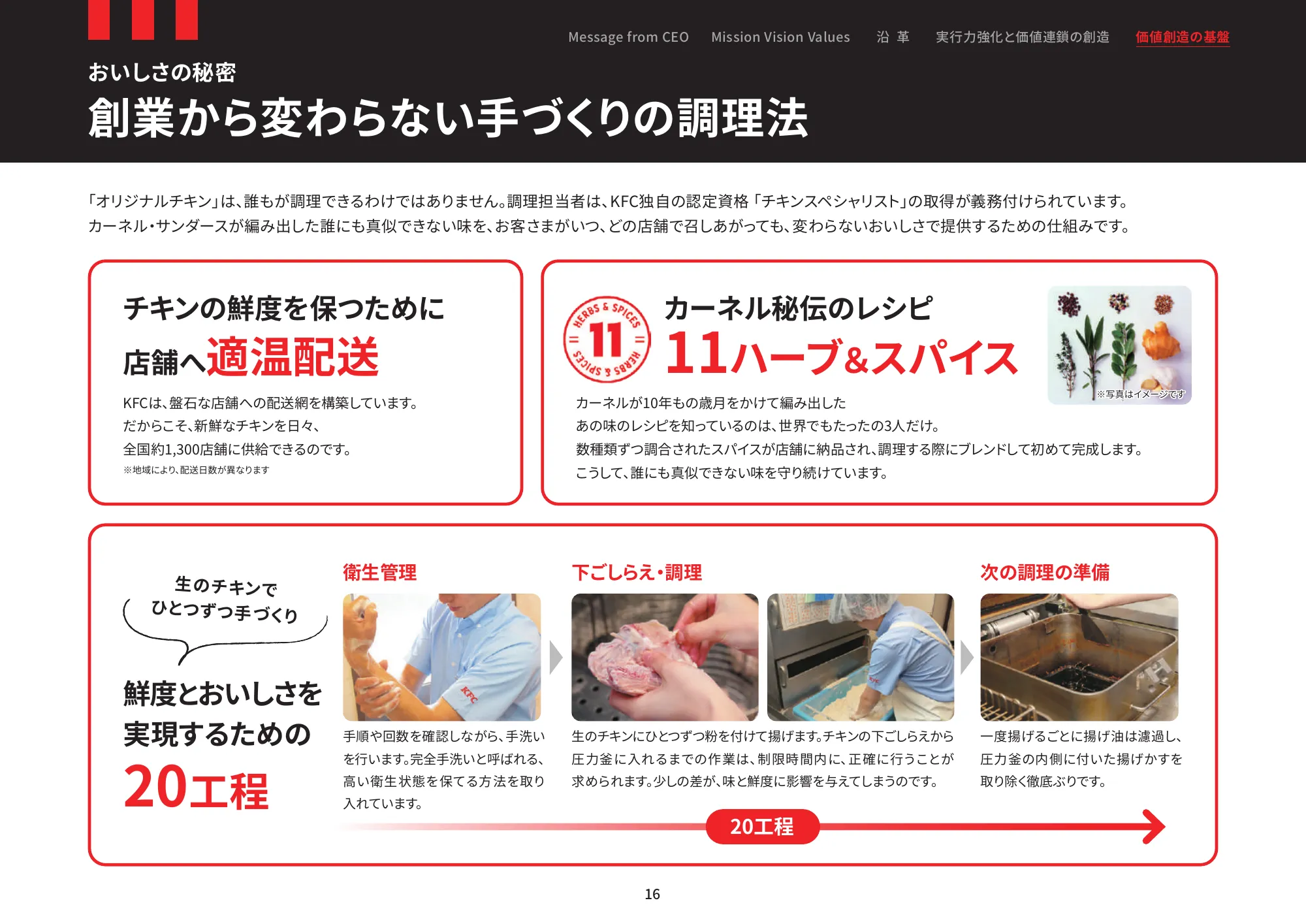 日本ケンタッキー・フライド・チキン コミュニケーションレポート 2025