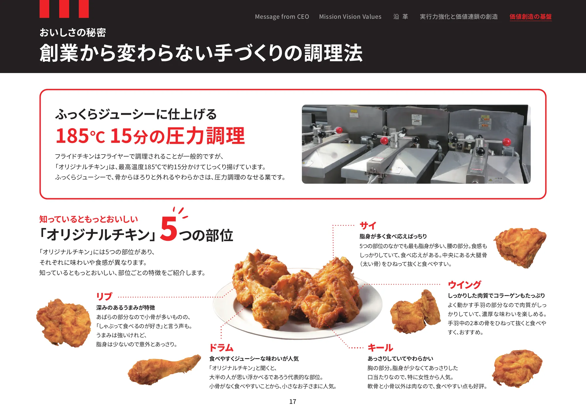 Japan Kentucky Fried Chicken Communication Report 2025
