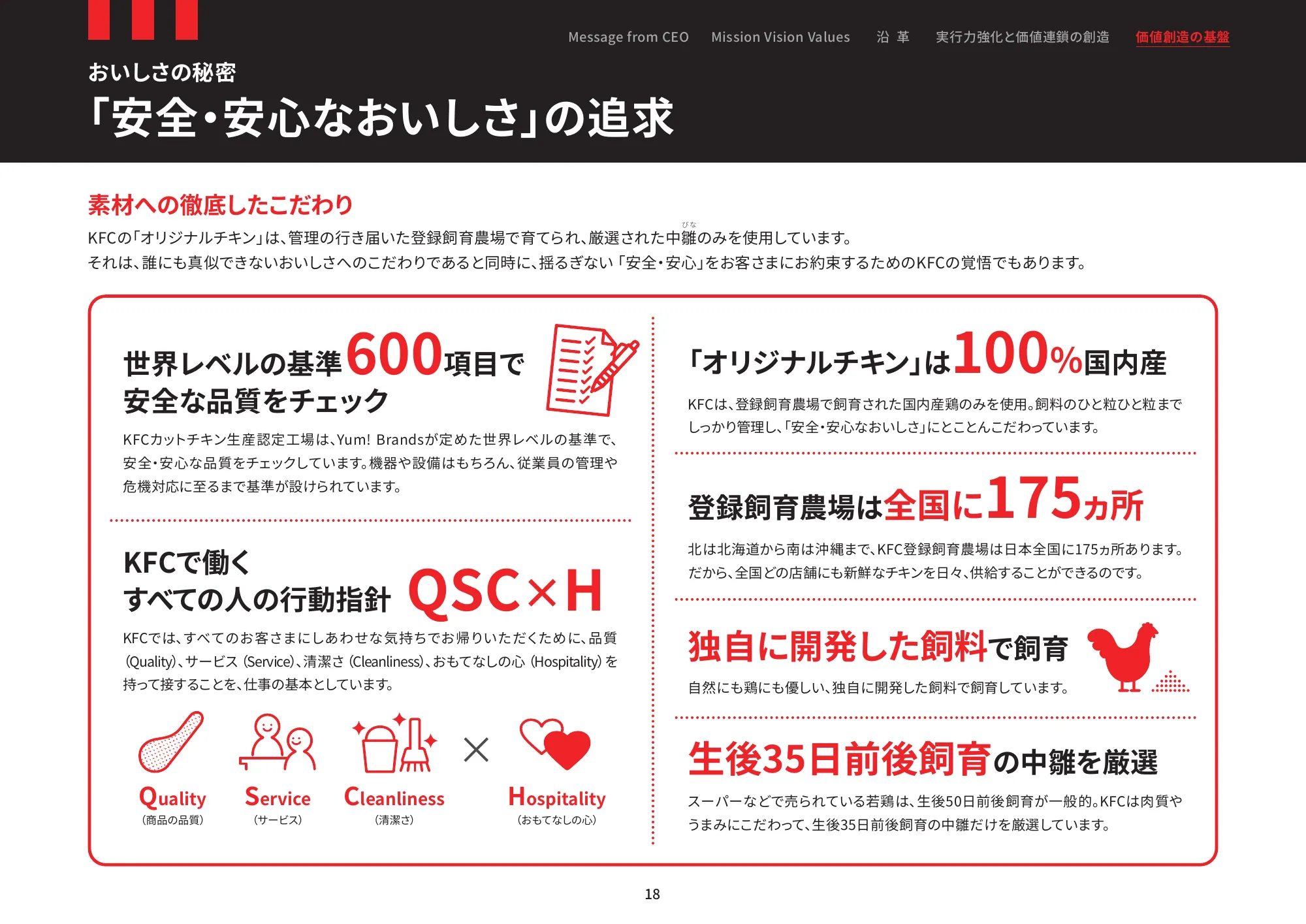 日本ケンタッキー・フライド・チキン コミュニケーションレポート 2025