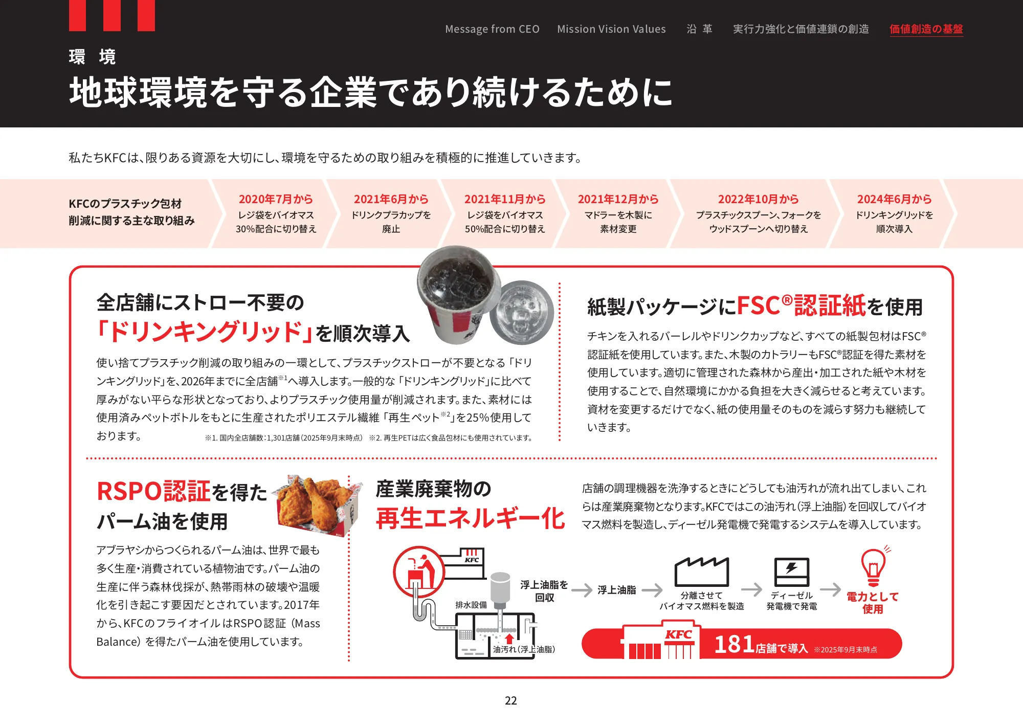 日本ケンタッキー・フライド・チキン コミュニケーションレポート 2025
