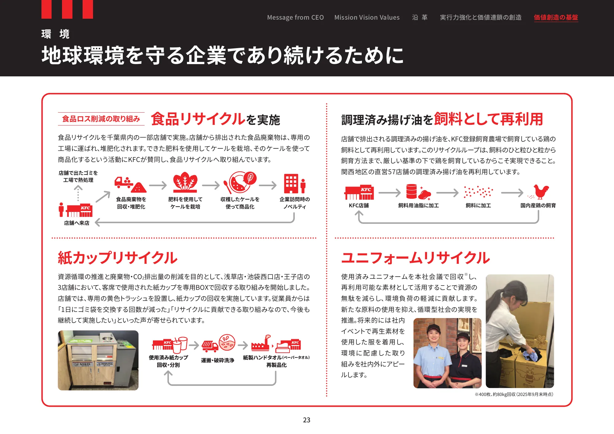 日本ケンタッキー・フライド・チキン コミュニケーションレポート 2025