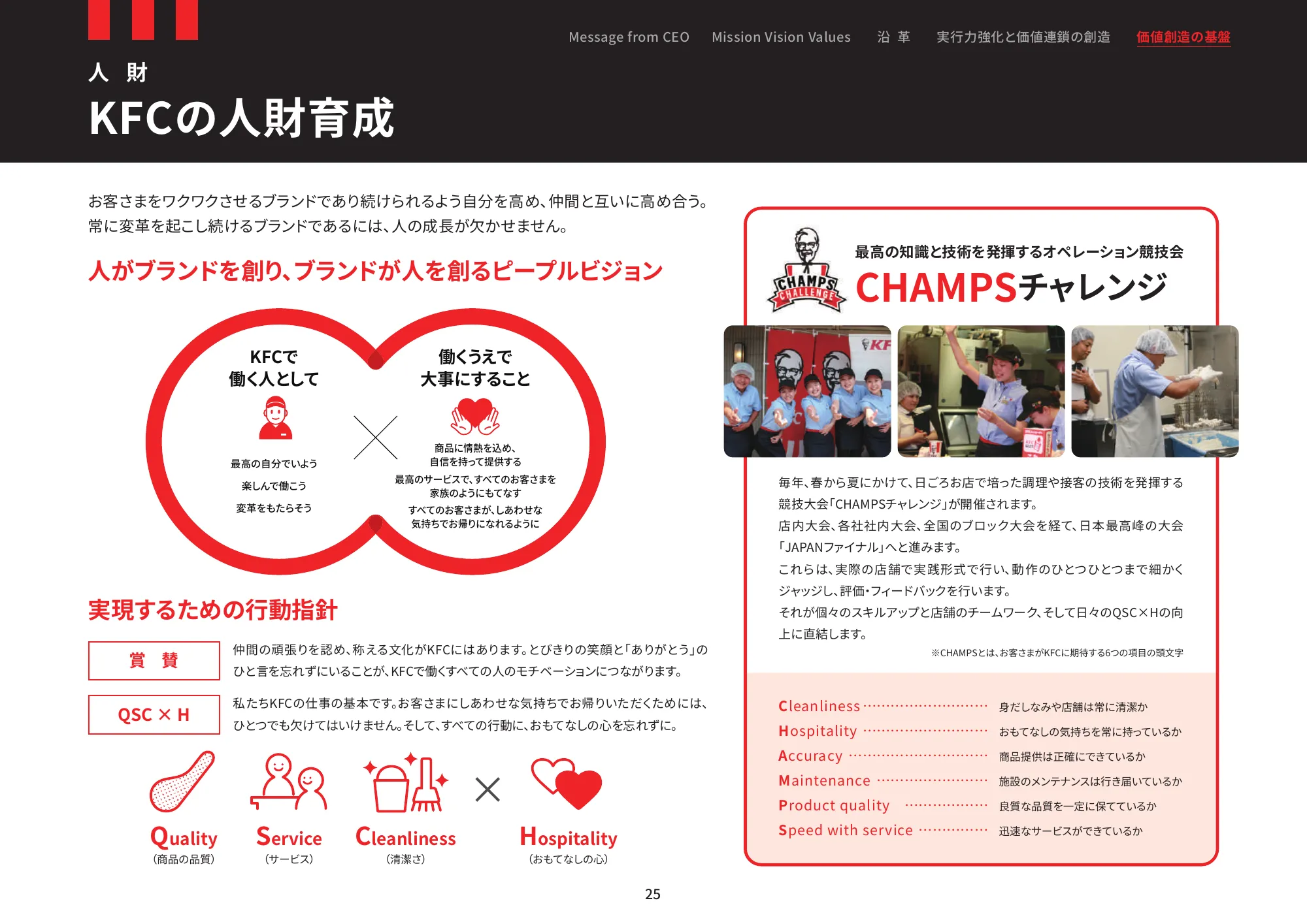 日本ケンタッキー・フライド・チキン コミュニケーションレポート 2025