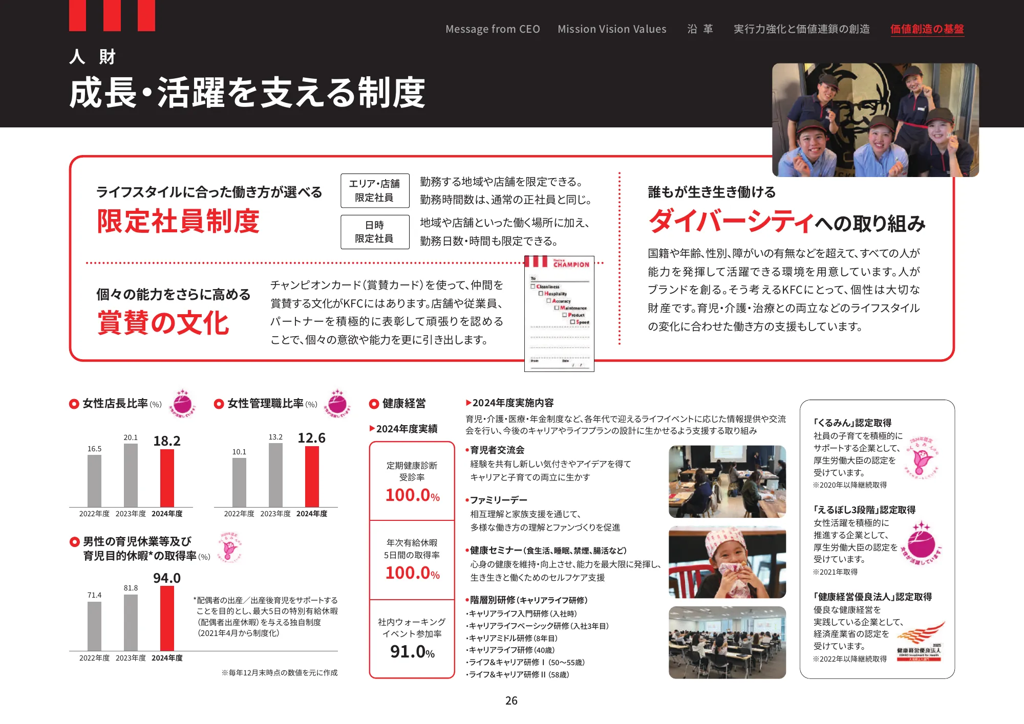 日本ケンタッキー・フライド・チキン コミュニケーションレポート 2025