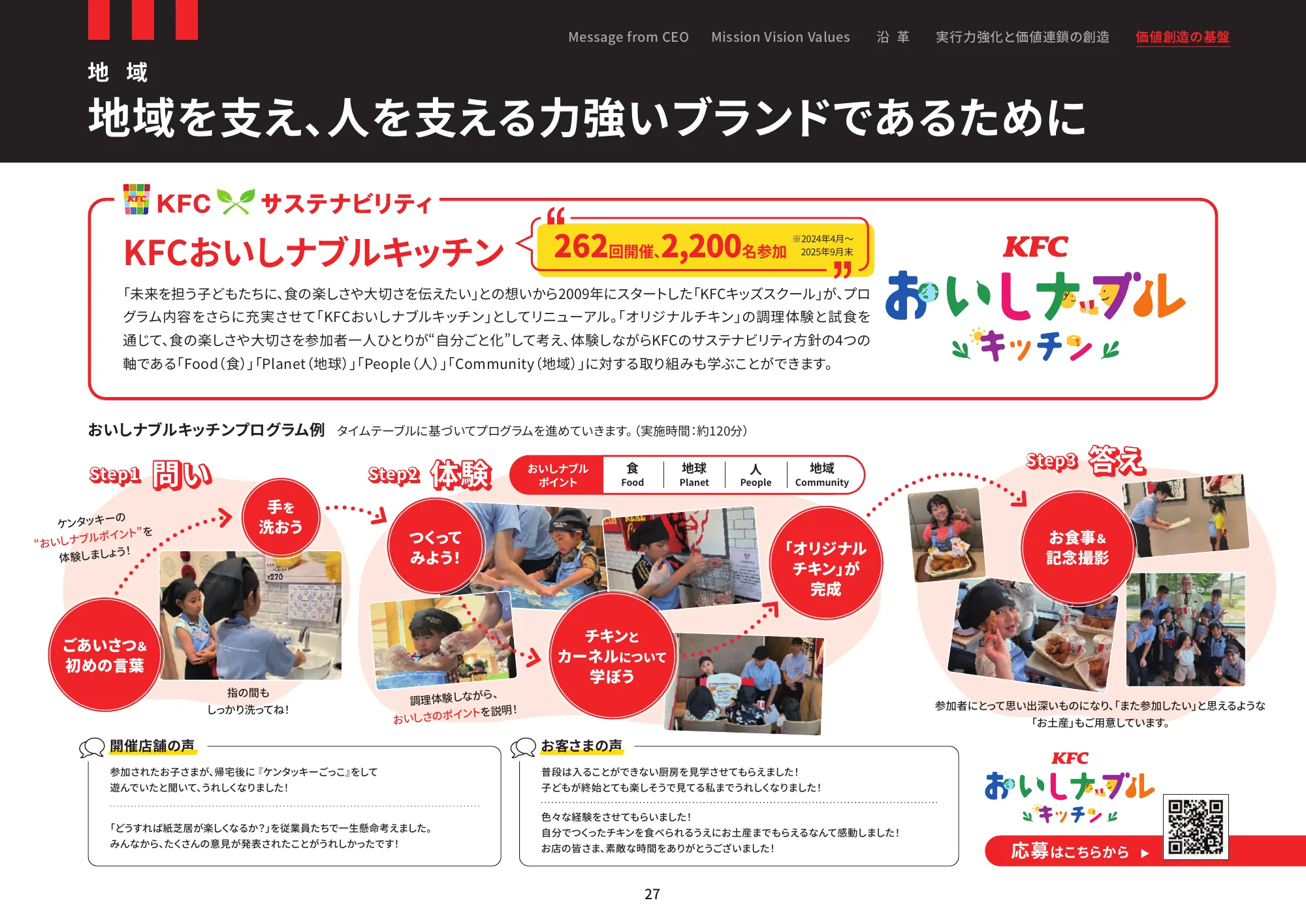 日本ケンタッキー・フライド・チキン コミュニケーションレポート 2025