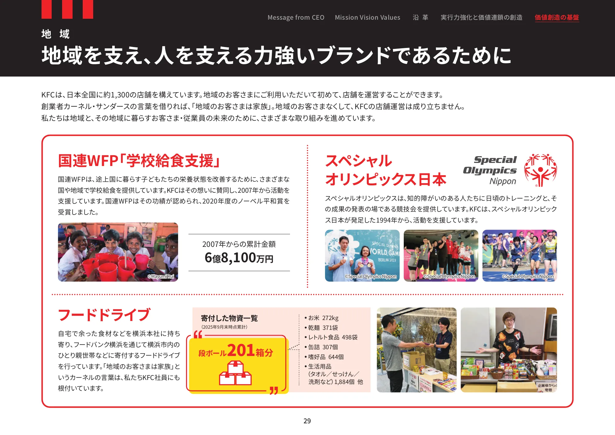 日本ケンタッキー・フライド・チキン コミュニケーションレポート 2025