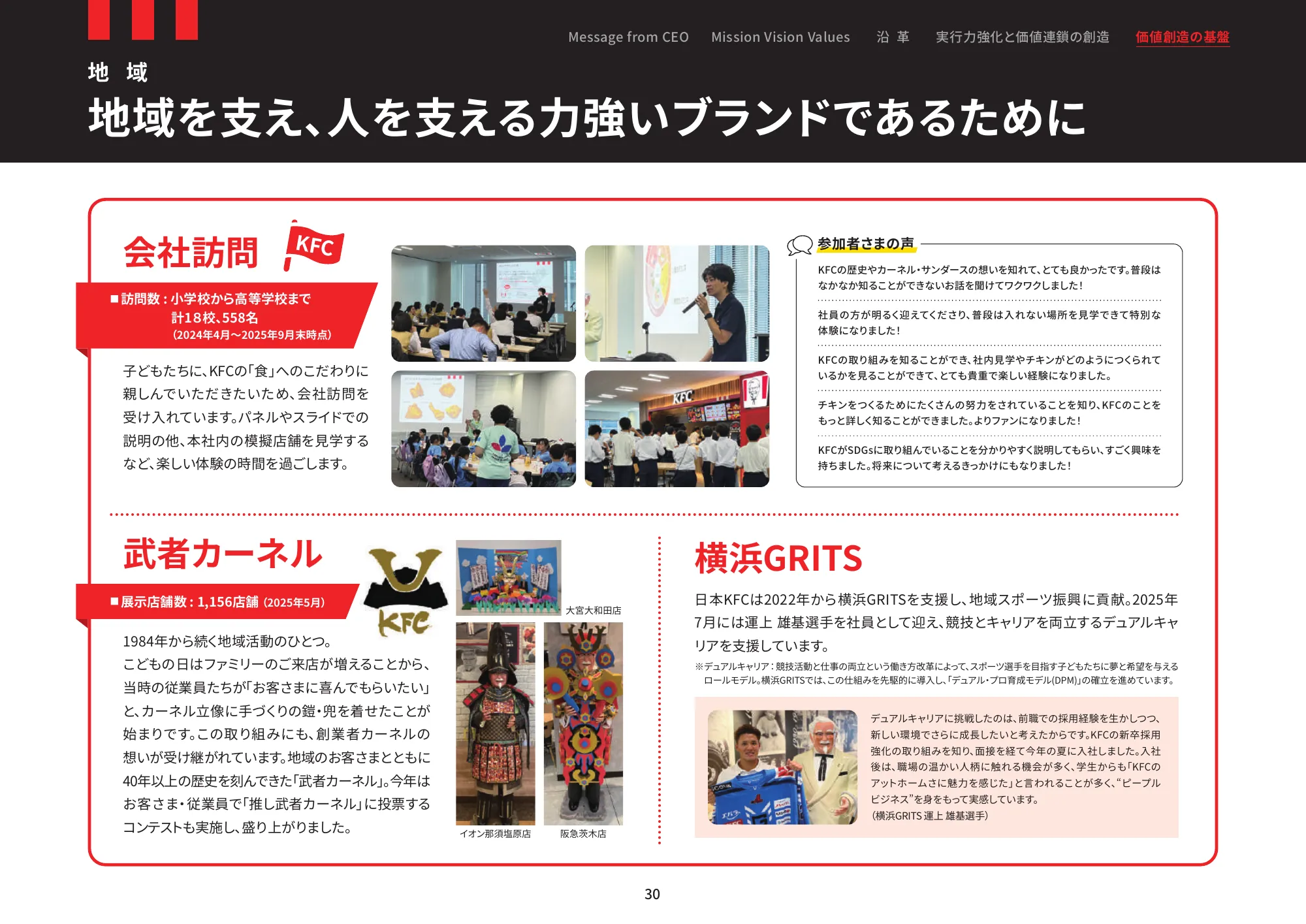 日本ケンタッキー・フライド・チキン コミュニケーションレポート 2025