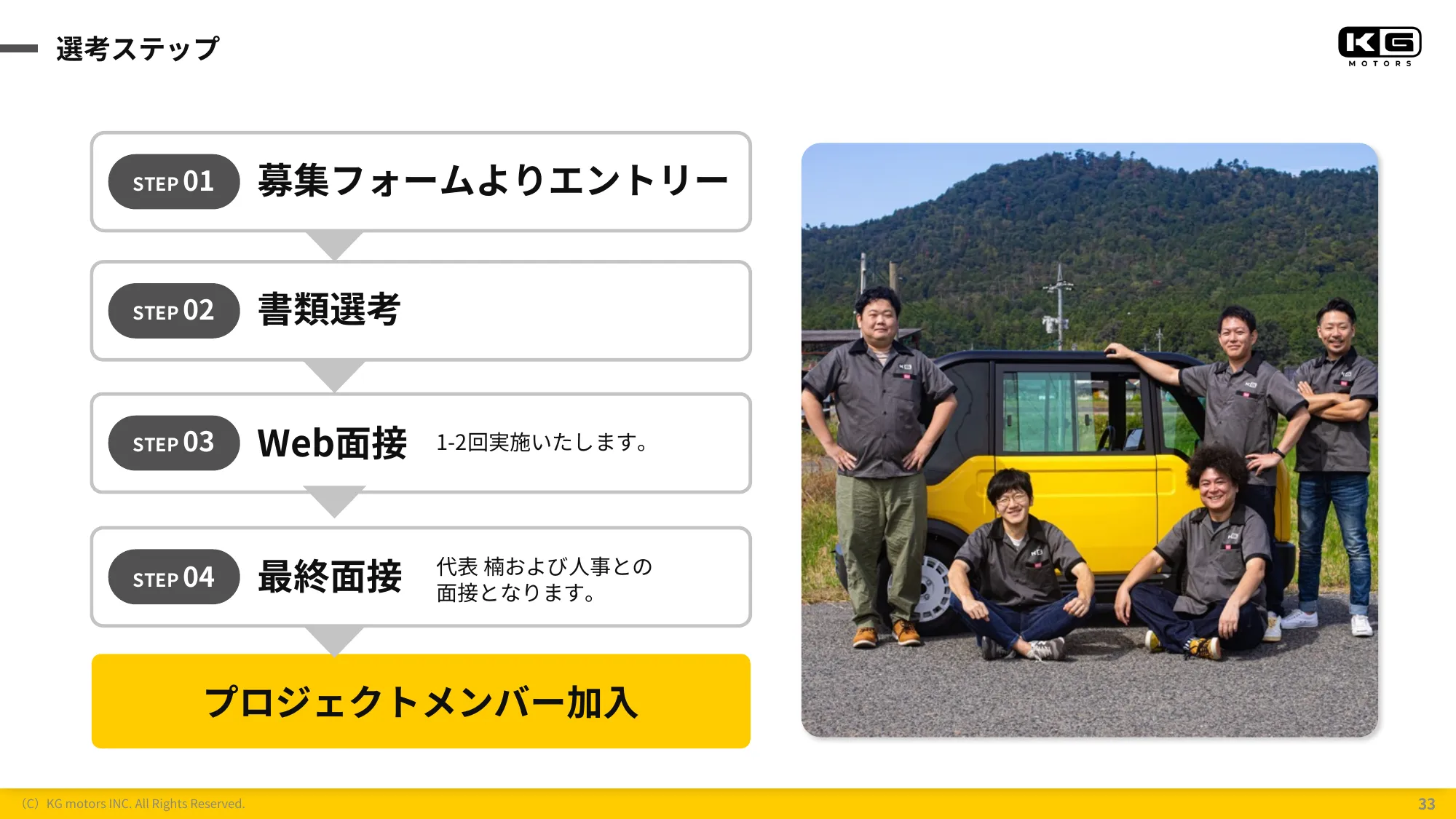 KGモーターズ会社紹介資料