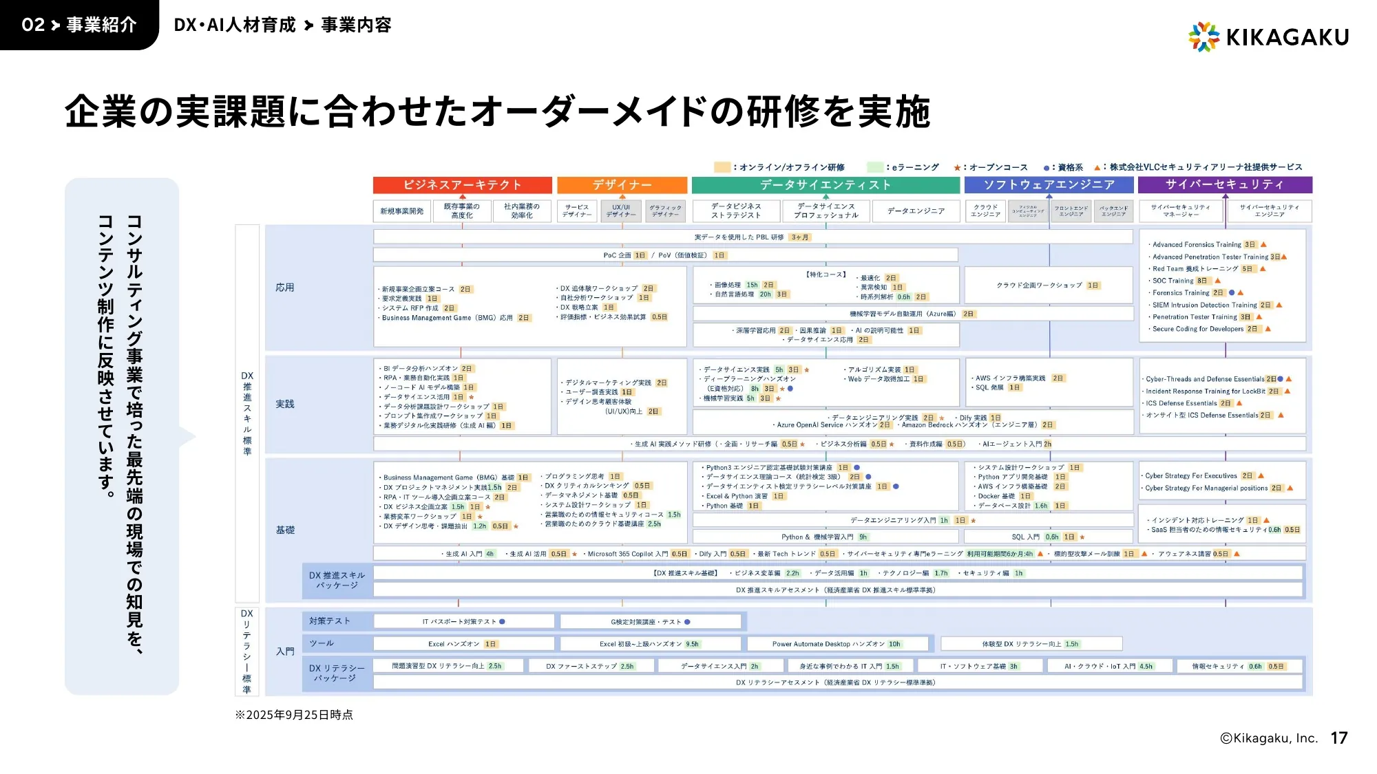Company Deck｜株式会社キカガク