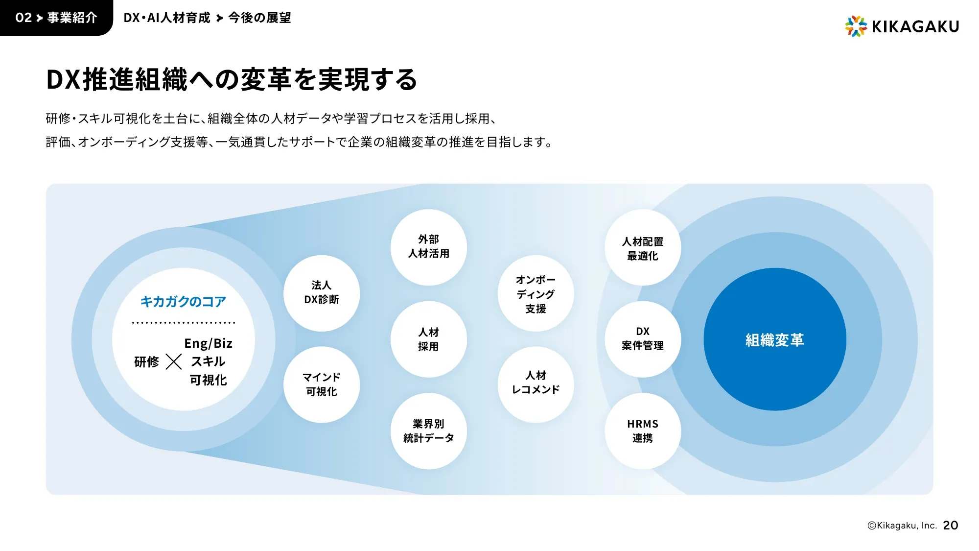 Company Deck｜株式会社キカガク