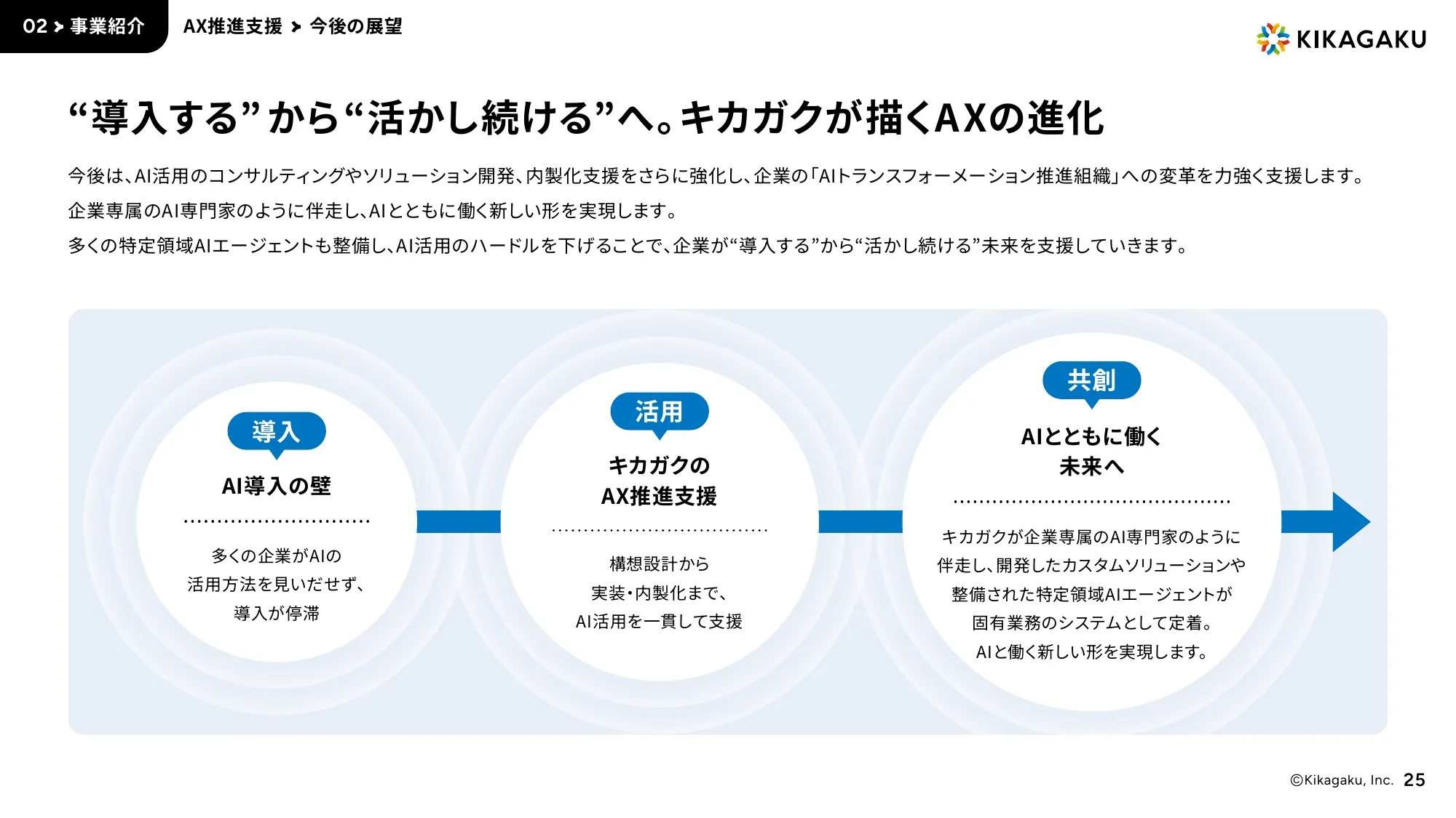 Company Deck｜株式会社キカガク