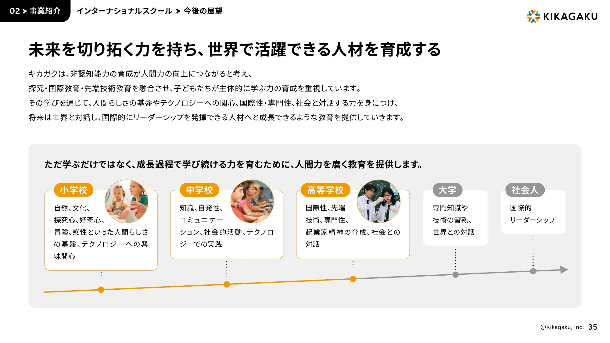 Company Deck｜株式会社キカガク