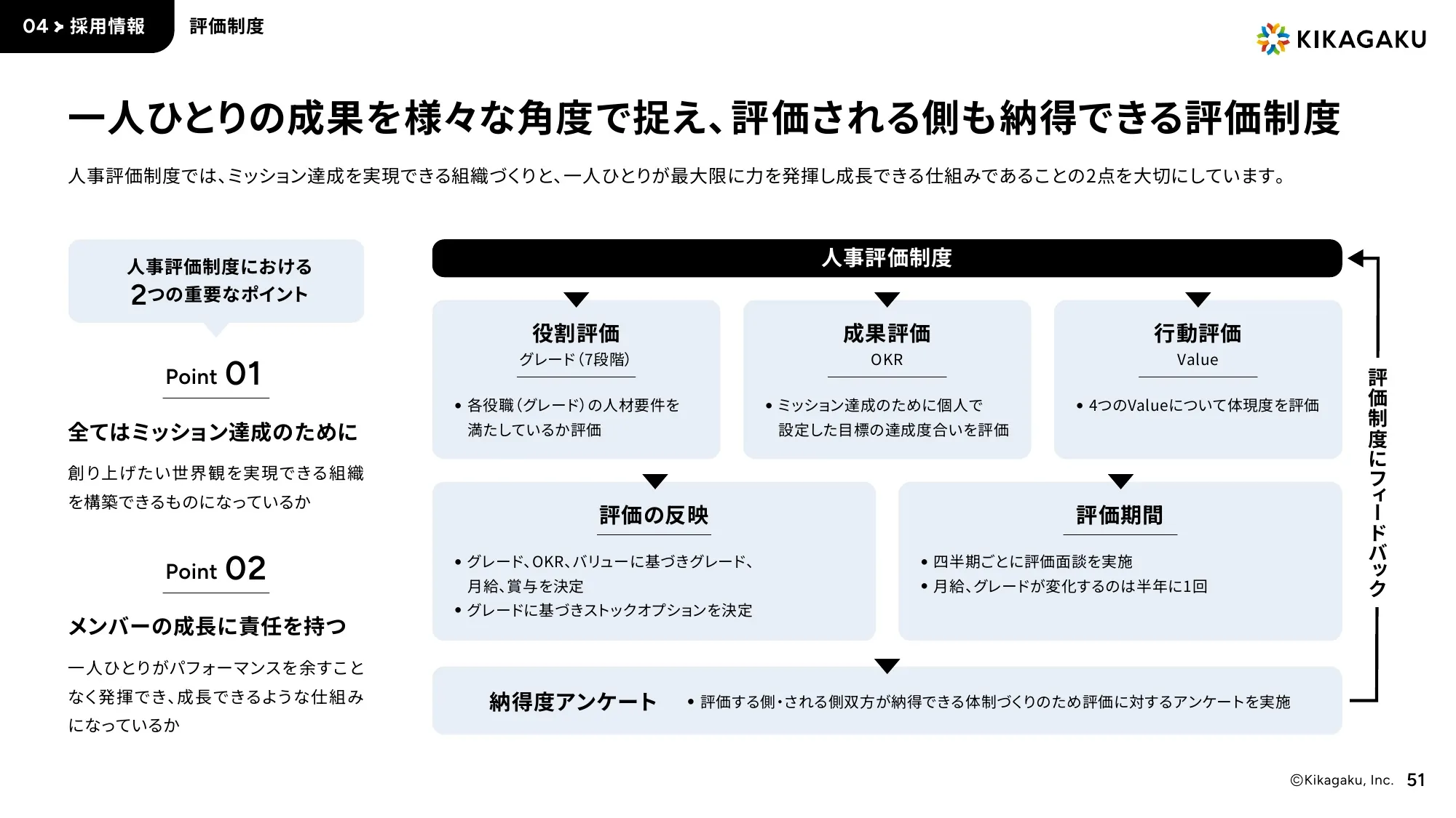 Company Deck｜株式会社キカガク