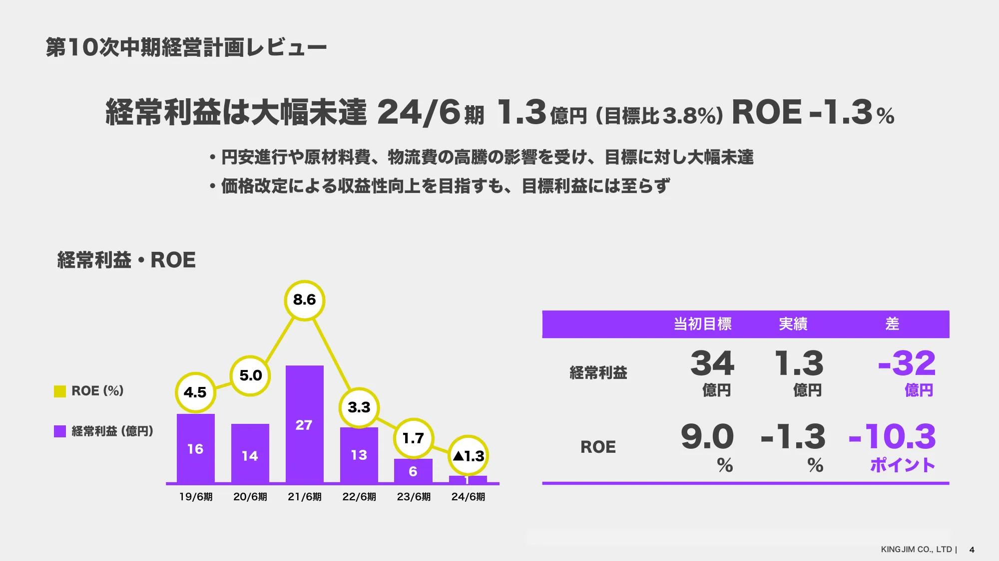 Medium-term Management Plan | King Jim Co., Ltd.