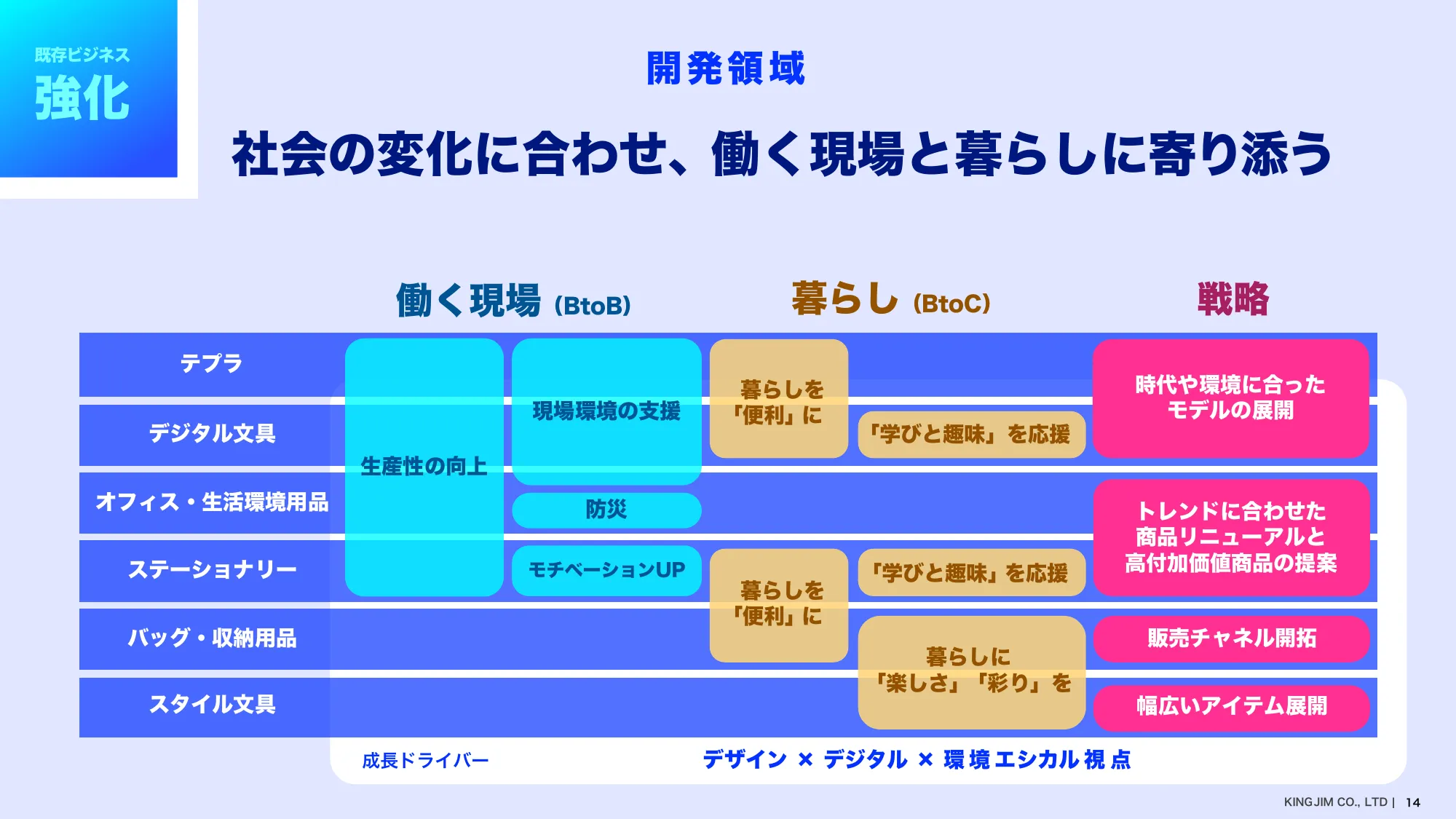 中期経営計画|株式会社キングジム