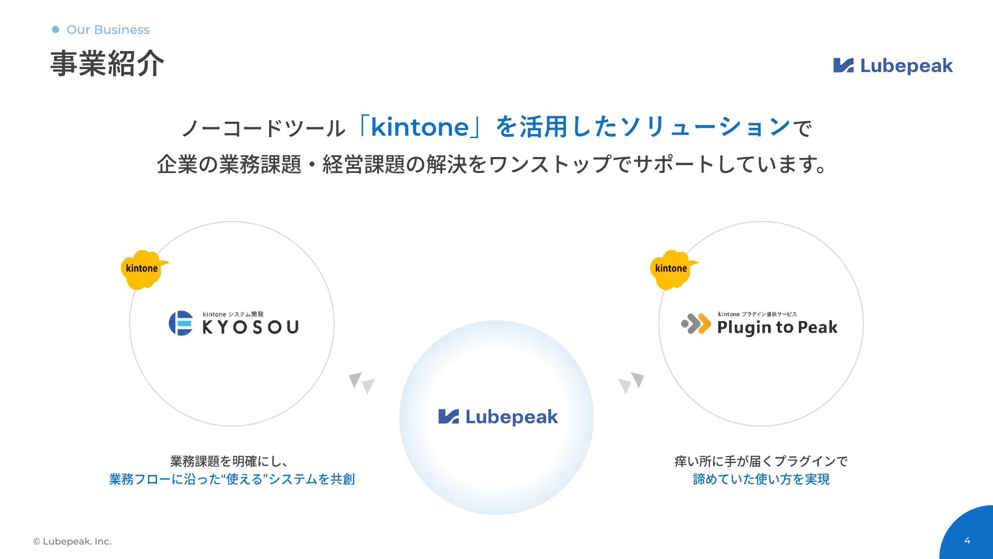 [Service Introduction] kintone Flat-Rate Development Service KYOSOU