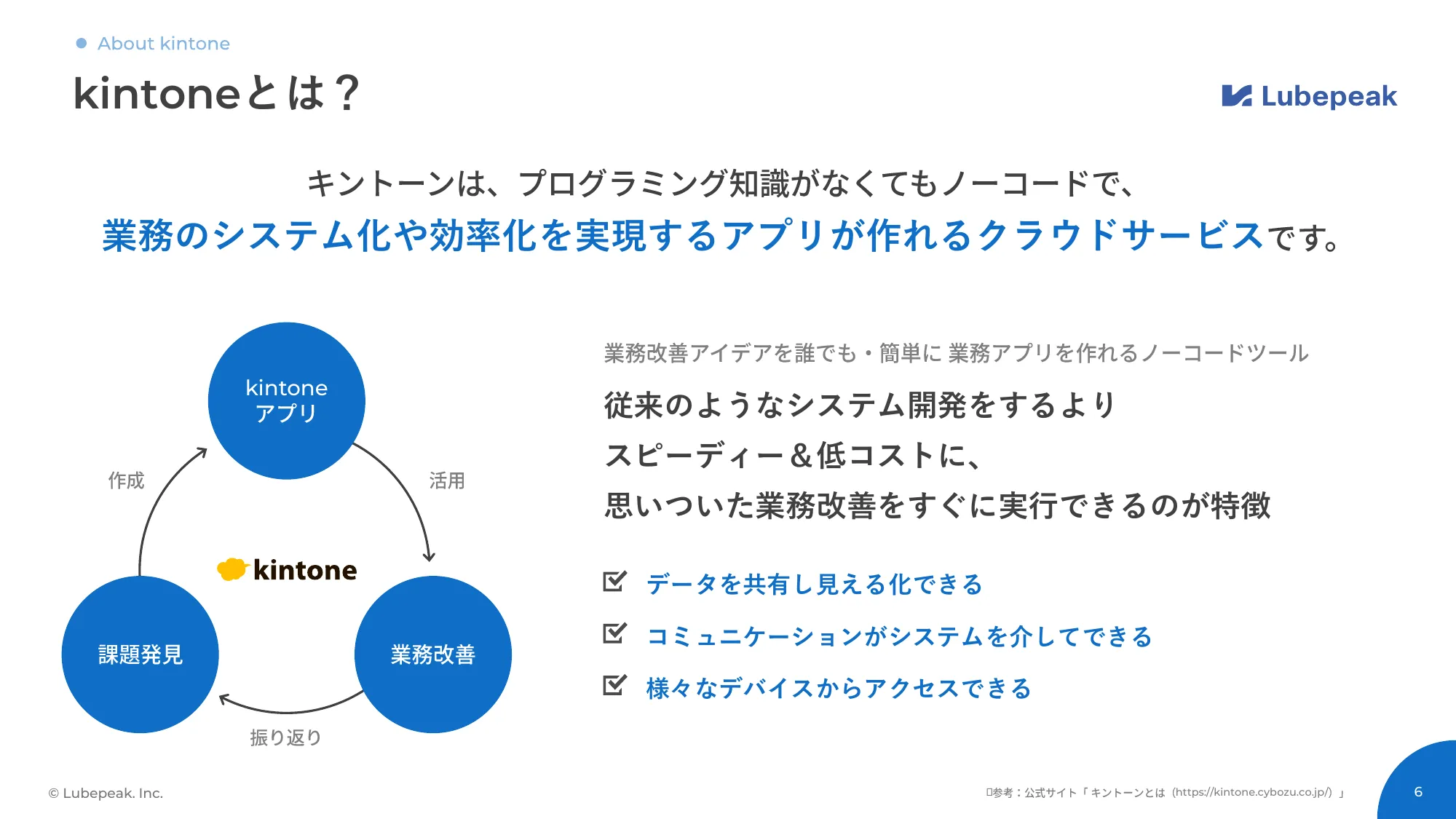 [Service Introduction] kintone Flat-Rate Development Service KYOSOU