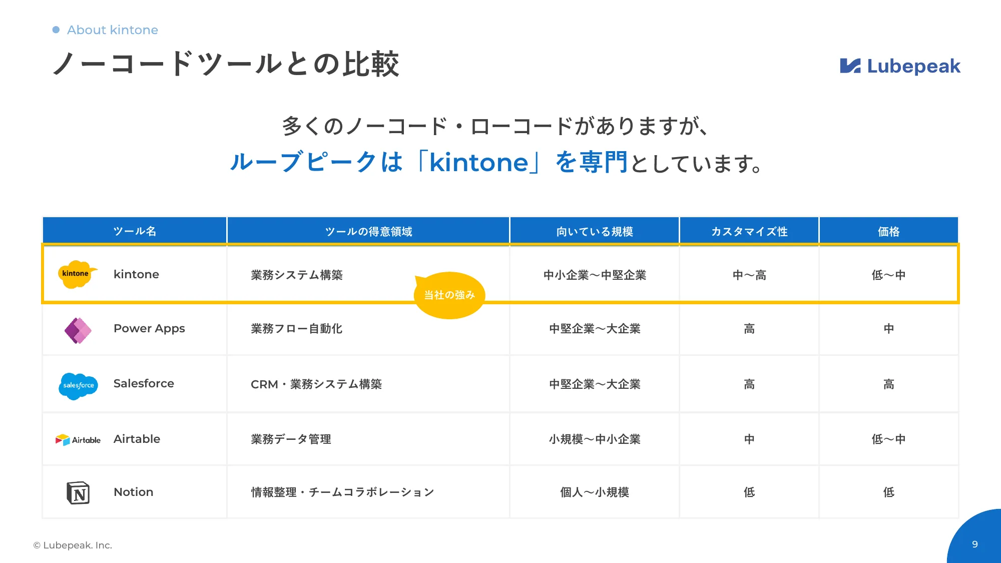 [Service Introduction] kintone Flat-Rate Development Service KYOSOU