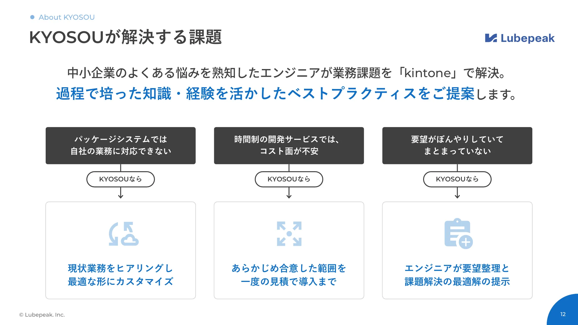 [Service Introduction] kintone Flat-Rate Development Service KYOSOU