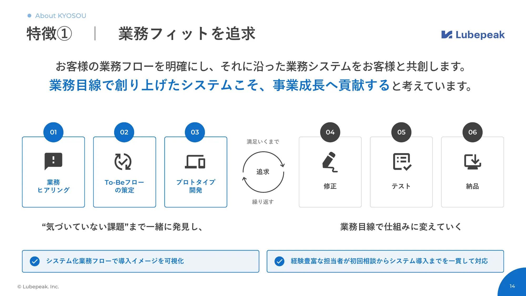 【サービス紹介】kintone定額開発サービス「KYOSOU」