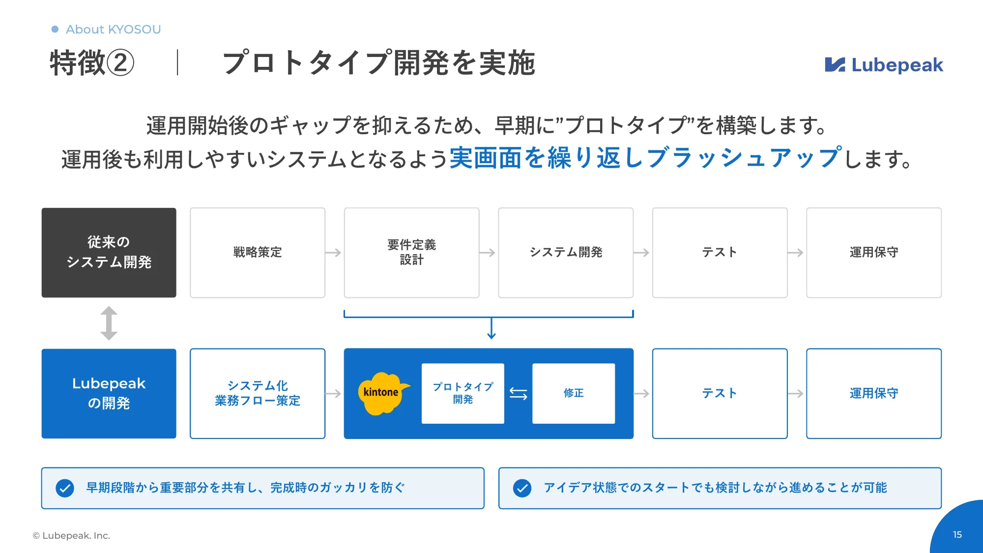 [Service Introduction] kintone Flat-Rate Development Service KYOSOU