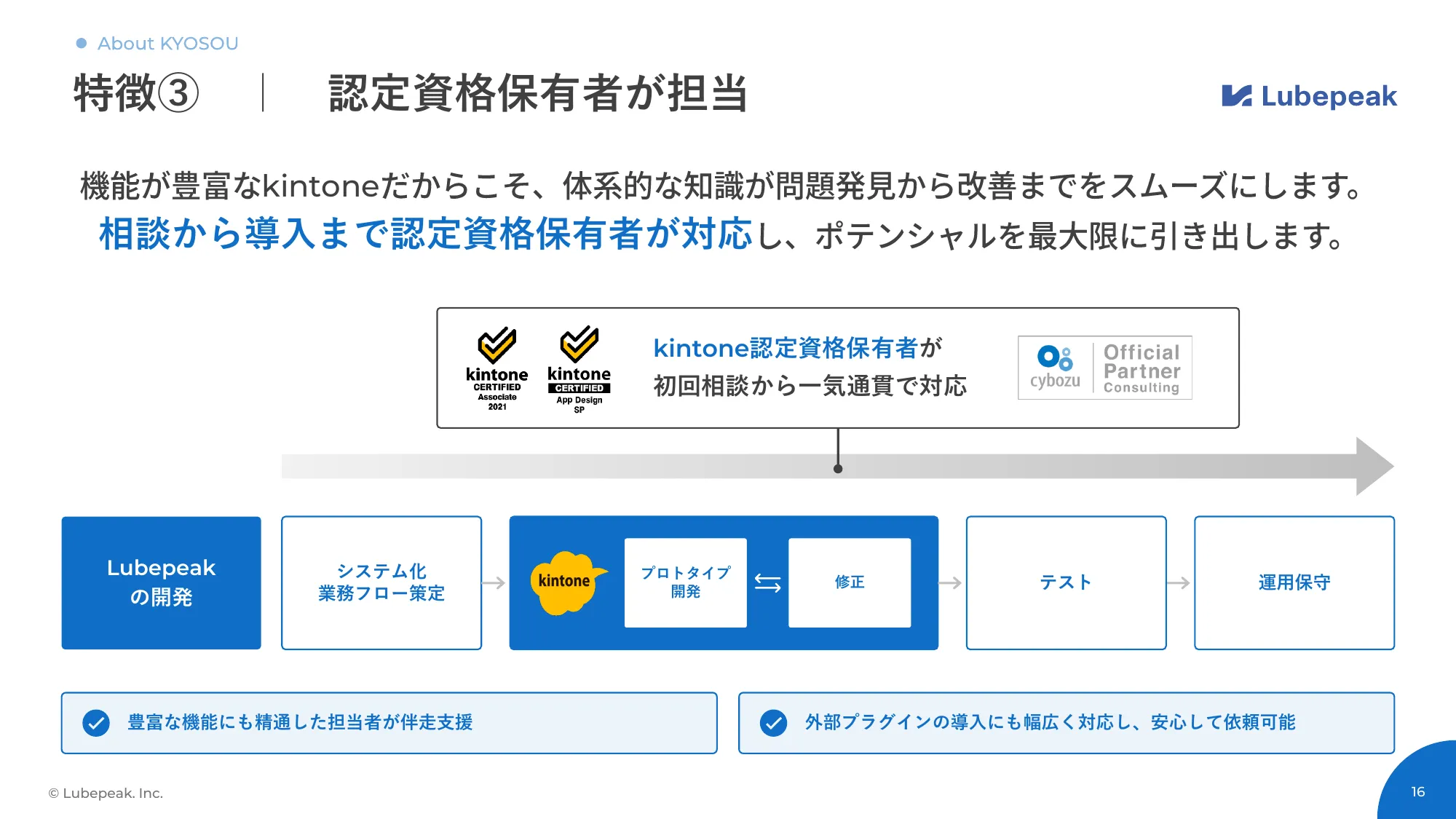 【サービス紹介】kintone定額開発サービス「KYOSOU」