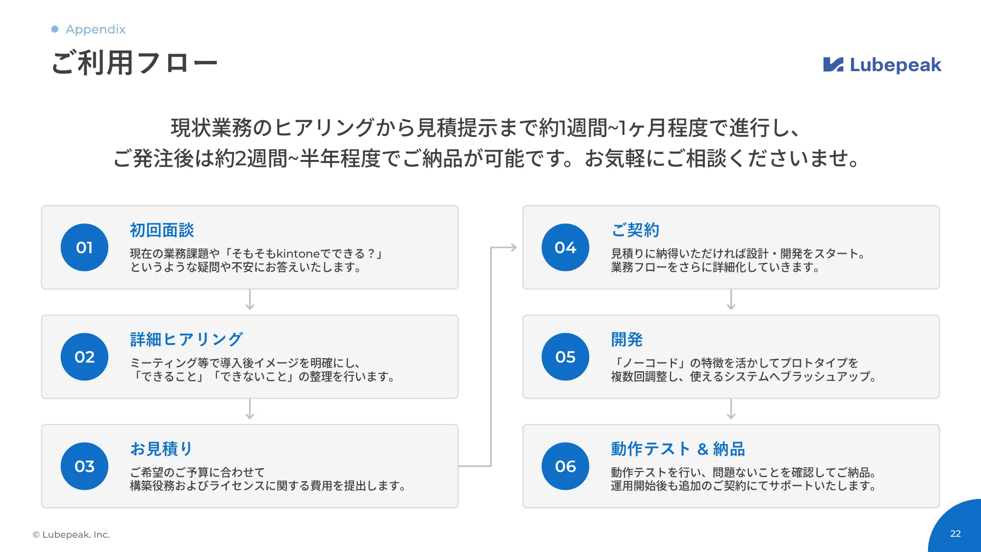 [Service Introduction] kintone Flat-Rate Development Service KYOSOU