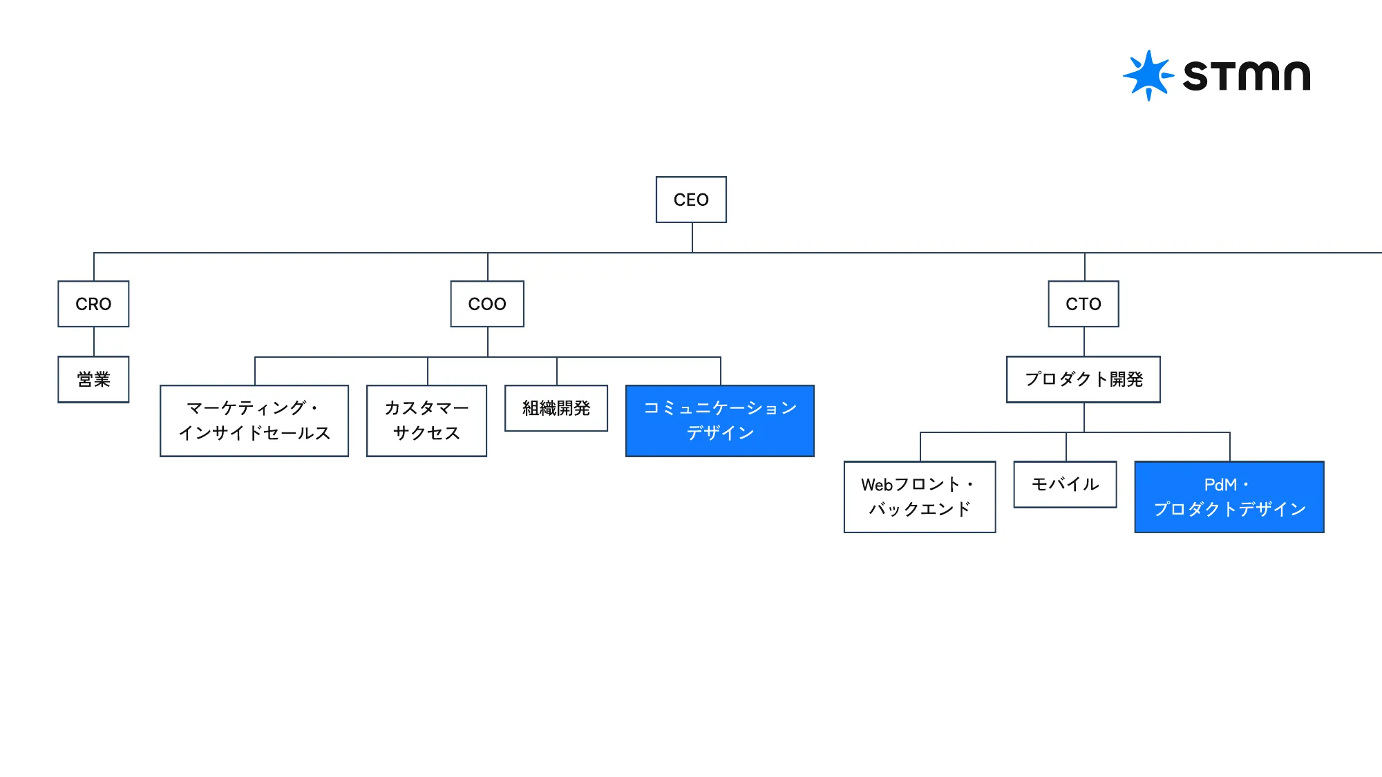 Designship2024 Panel Discussion インハウスデザイナーは 何をデザインしているか、するべきか で使用したスライドを公開します。