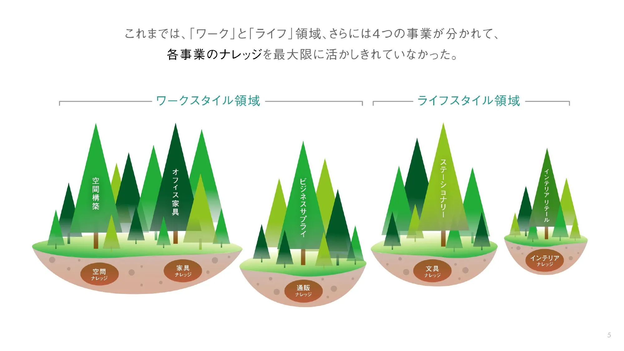 第4次コクヨグループ中期経営計画