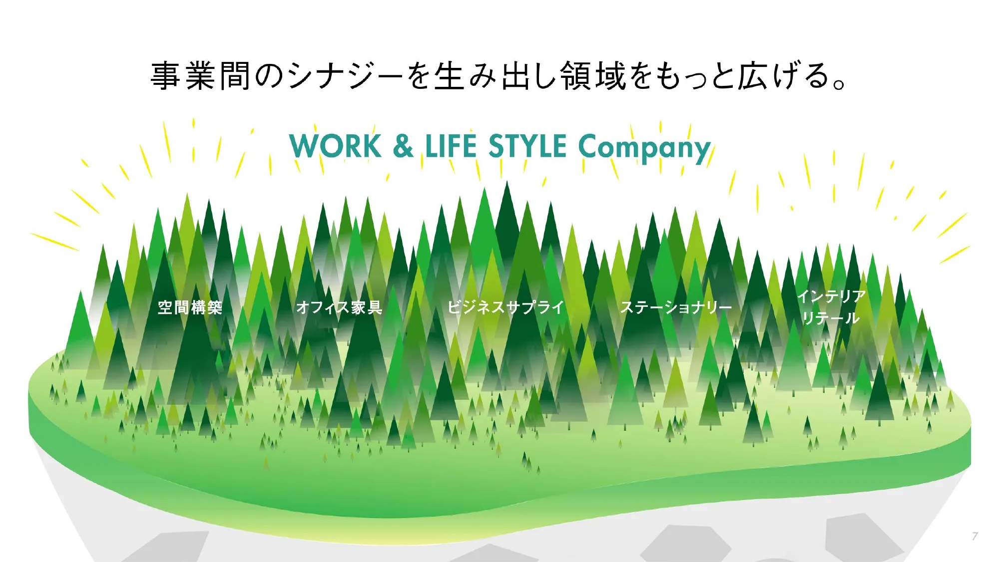 第4次コクヨグループ中期経営計画