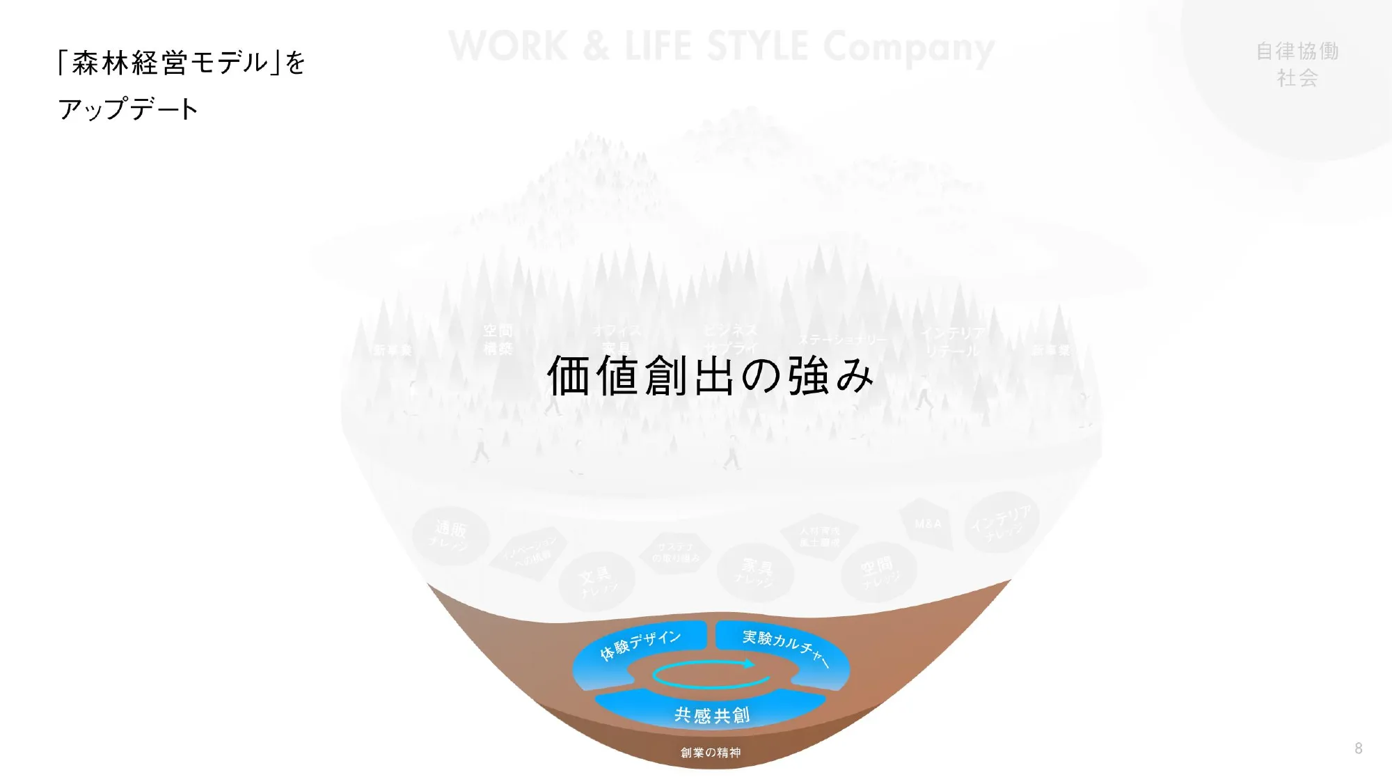 第4次コクヨグループ中期経営計画