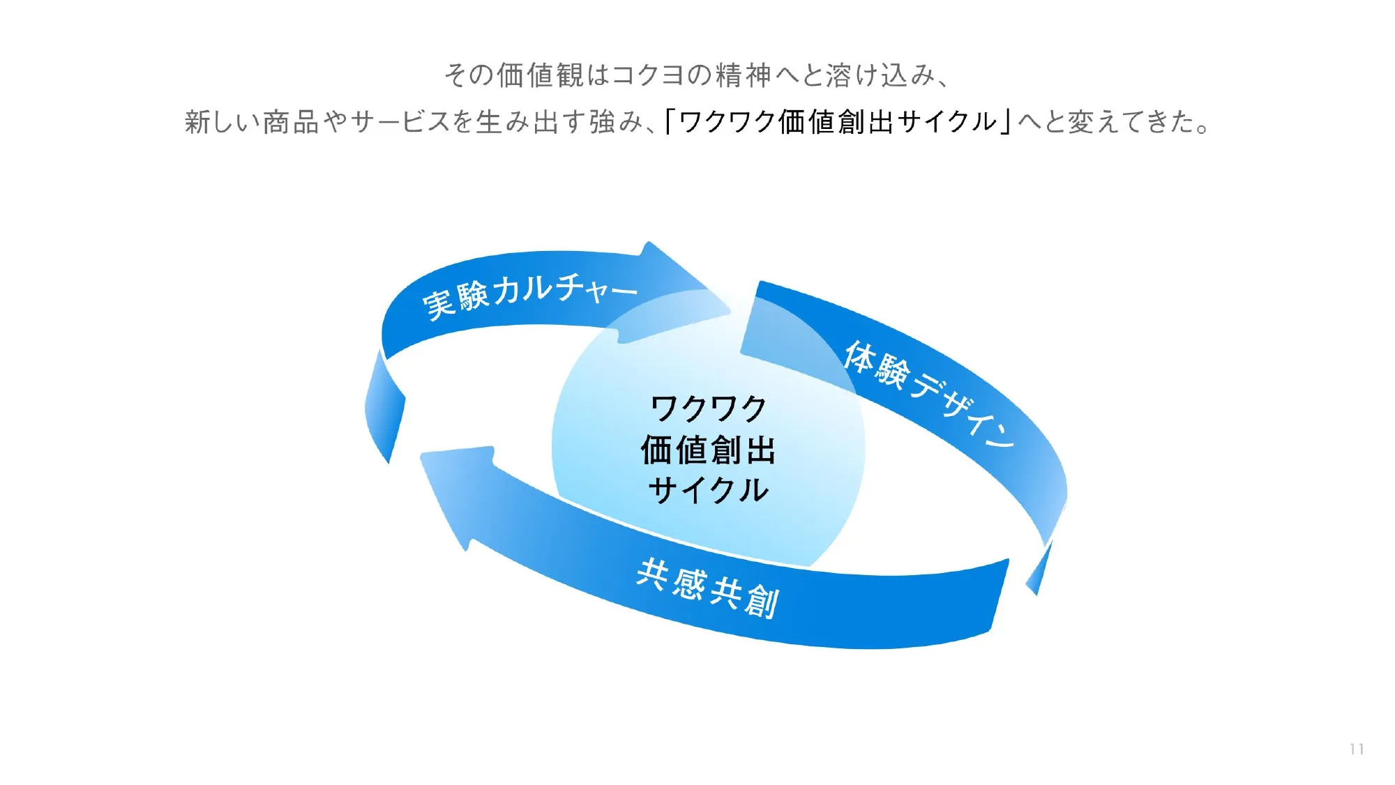 第4次コクヨグループ中期経営計画