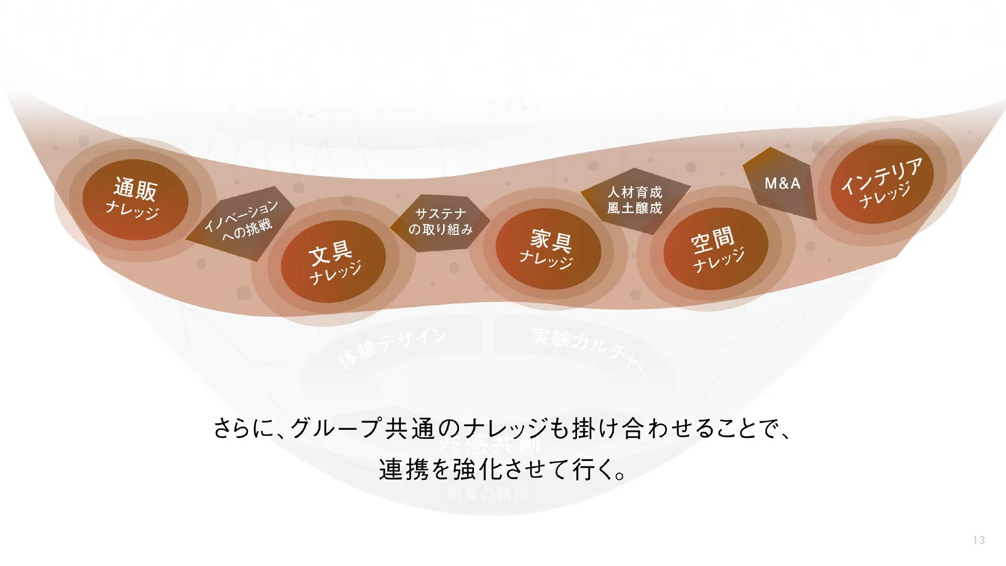 第4次コクヨグループ中期経営計画