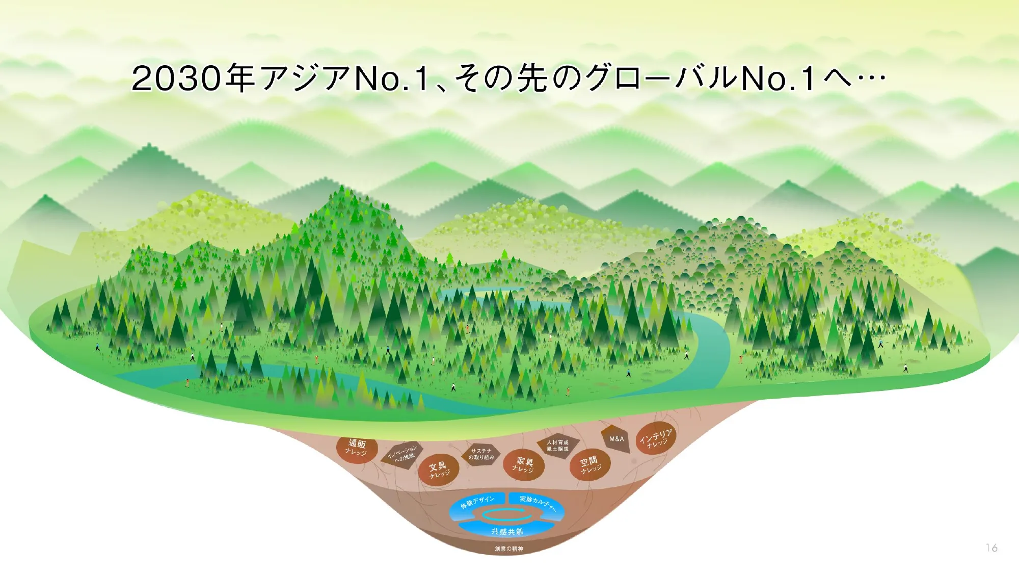 第4次コクヨグループ中期経営計画