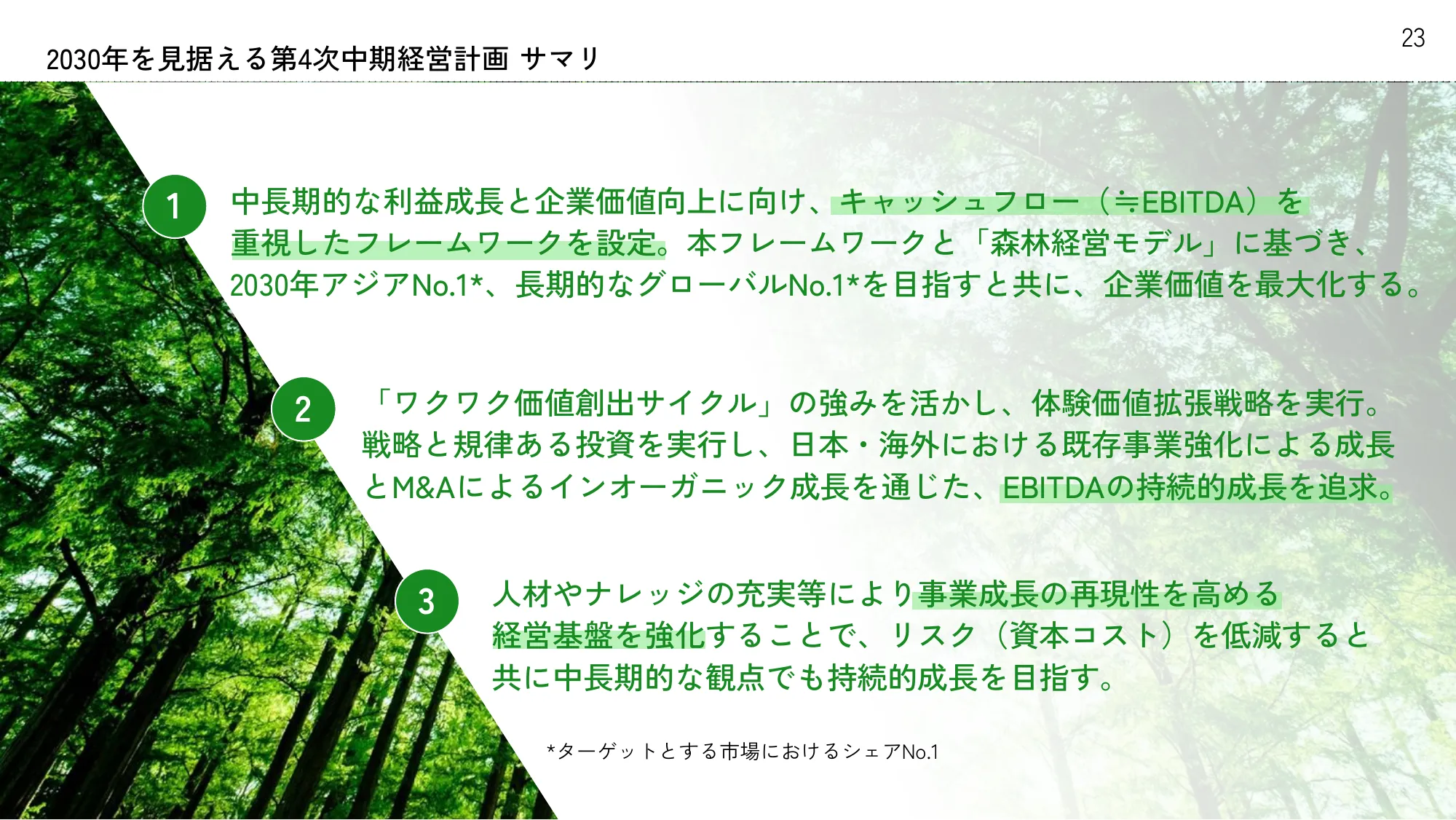 第4次コクヨグループ中期経営計画