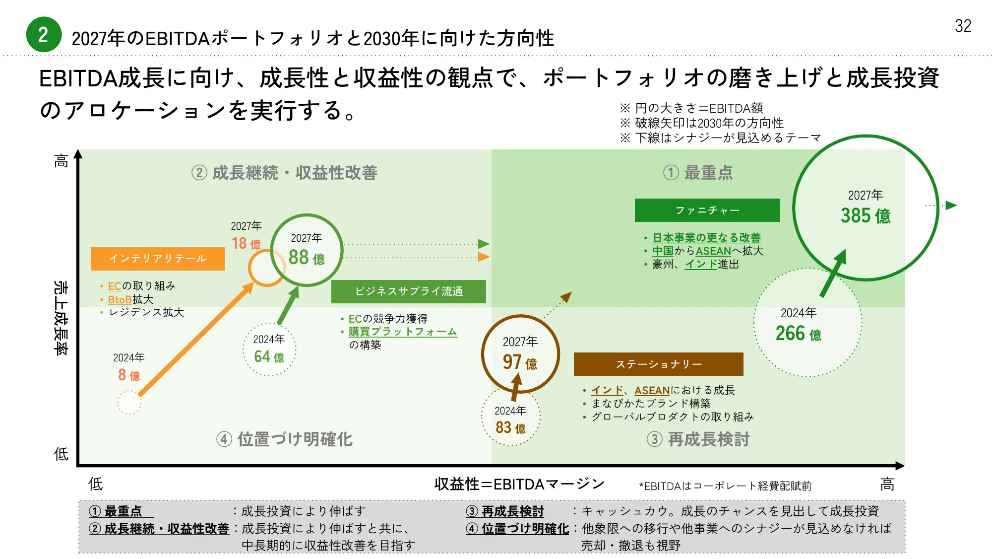 第4次コクヨグループ中期経営計画