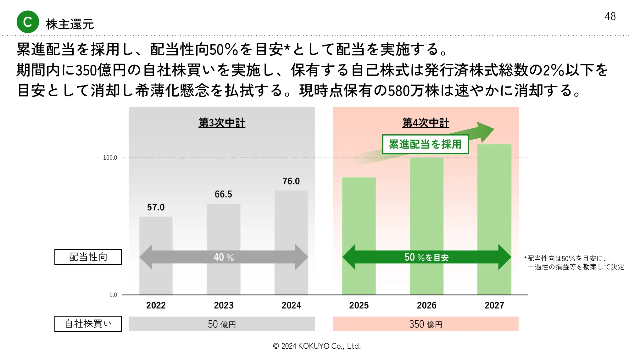第4次コクヨグループ中期経営計画