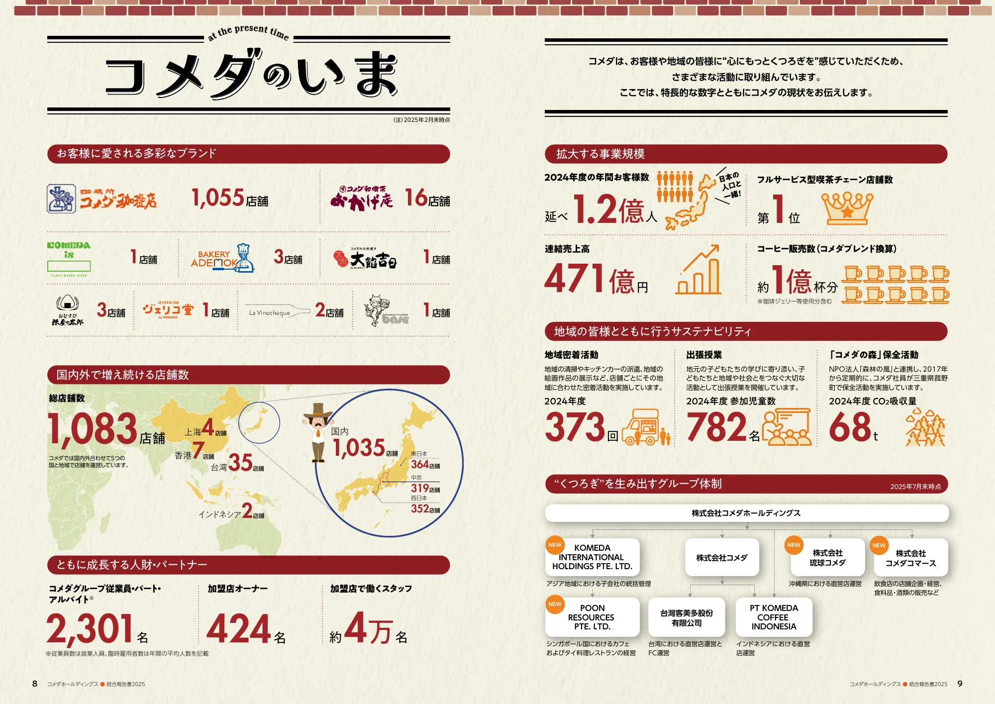 コメダホールディングス 統合報告書 2025